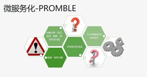 Spring Boot服務監控全攻略 健康檢查、線程信息、JVM堆信息與指標收集