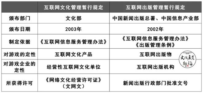 文旅部告別網絡游戲管理職責 從多頭監管到各司其職，解密游戲產業監管變遷