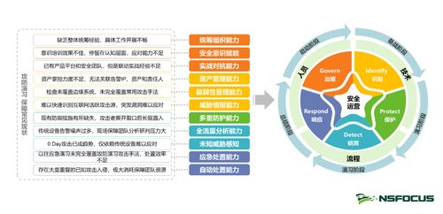 《關鍵信息基礎設施安全保護條例》發布 網安企業需強化保障支撐與服務意識，助力經營性互聯網文化信息服務安全